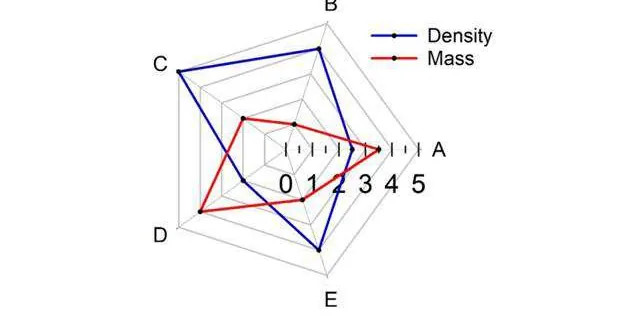 Figure for Q1
