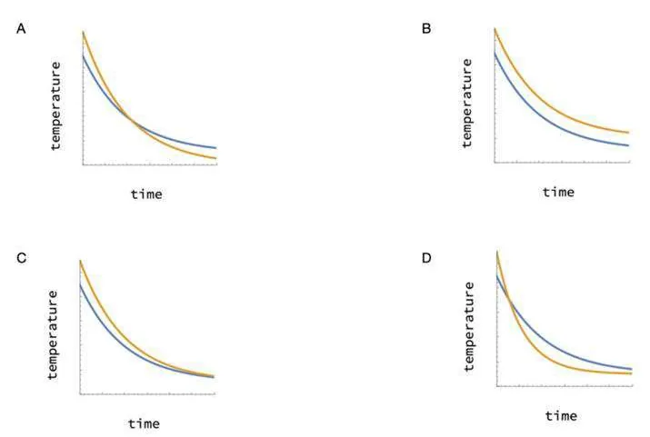Figure for Q10