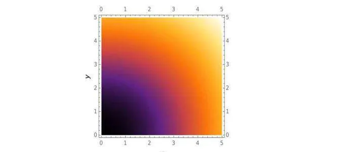 Figure for Q13