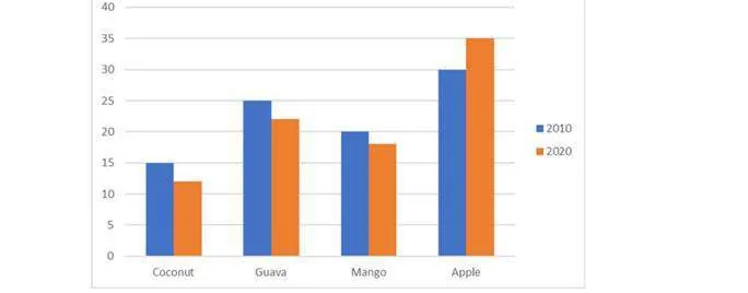 Figure for Q18