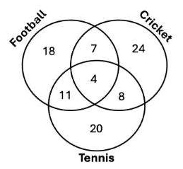 Figure for Q2