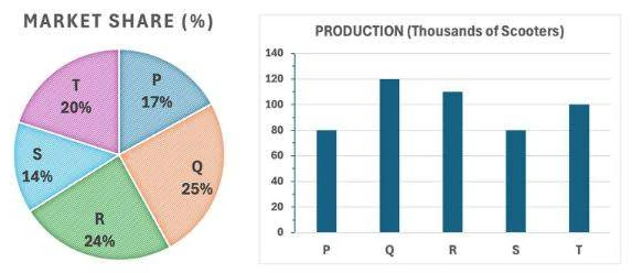 Figure for Q6