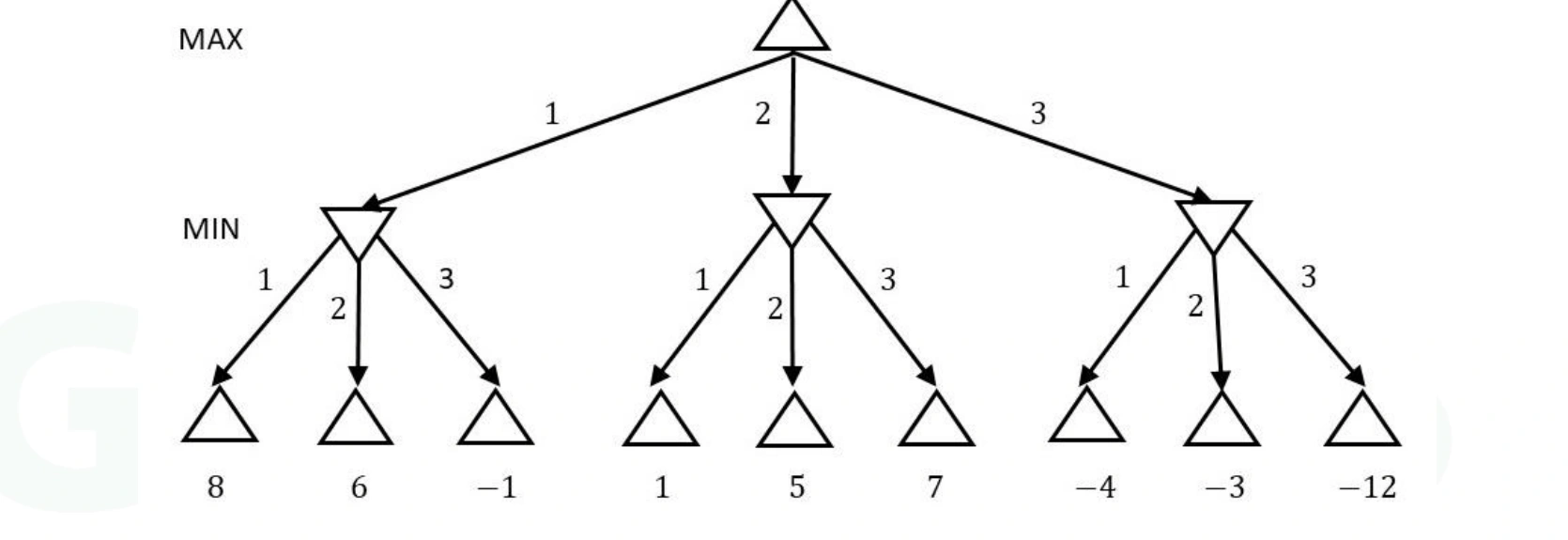 Figure for Q30