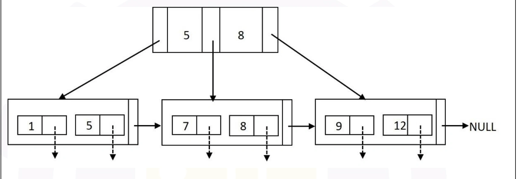 Figure for Q41