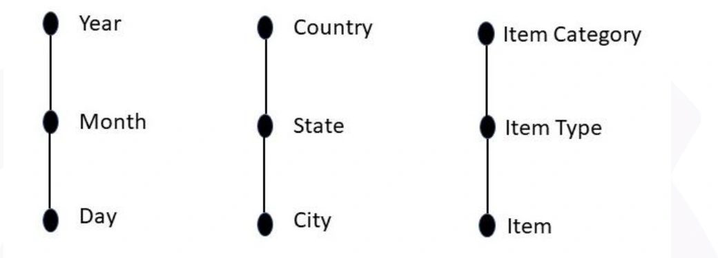 Figure for Q43