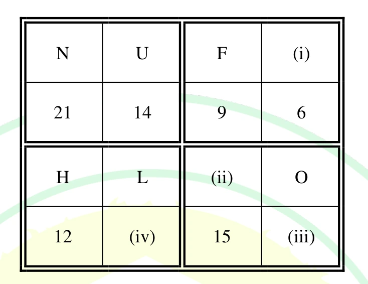 Figure for Q4