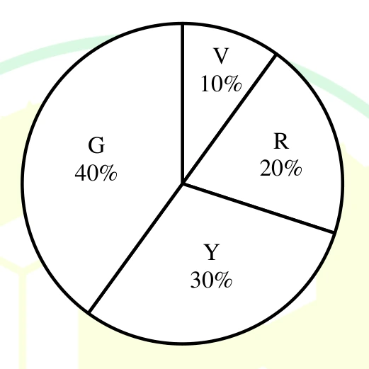 Option A for Q5