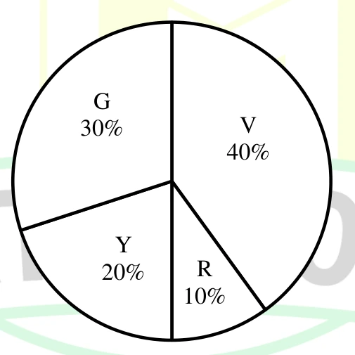Option B for Q5