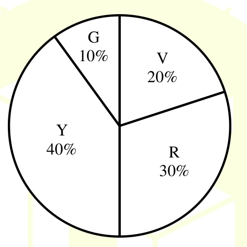 Option D for Q5