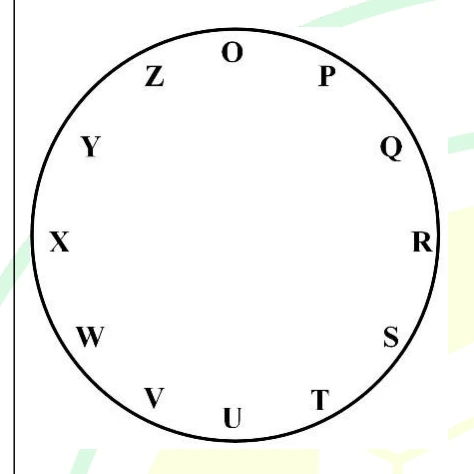 Figure for Q7