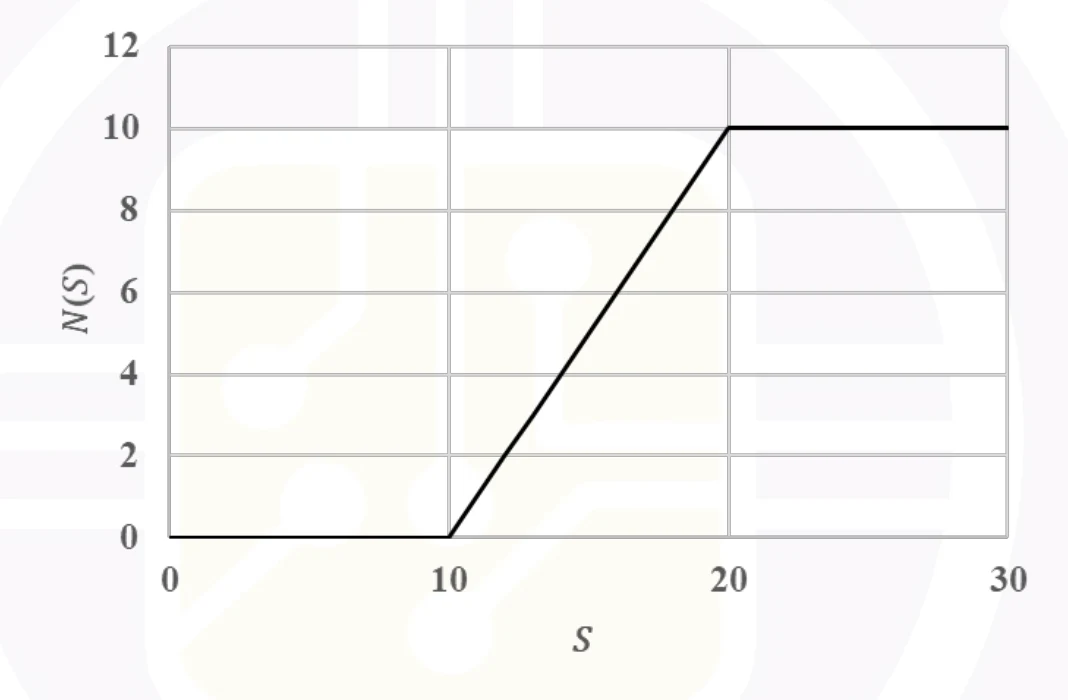 Figure for Q8