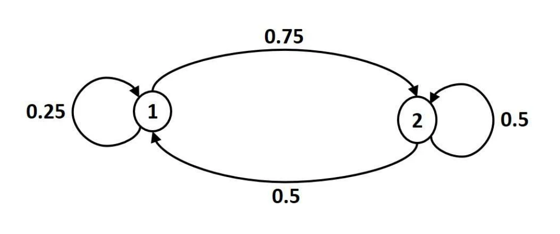 Figure for Q9